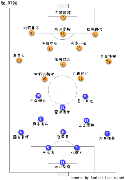 2016.5.8　カターレ富山-AC長野パルセイロ