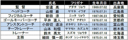 385BD8A4-214C-4C93-9D81-A4222EC87478