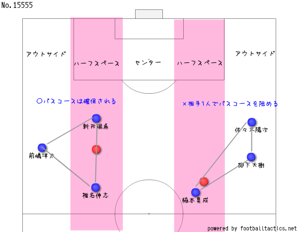 positional2